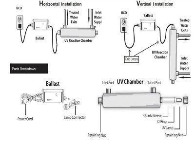 5 Pwynt Hawdd Eu Anghofio am Gosod System Hidlo Dŵr Uwchfioled